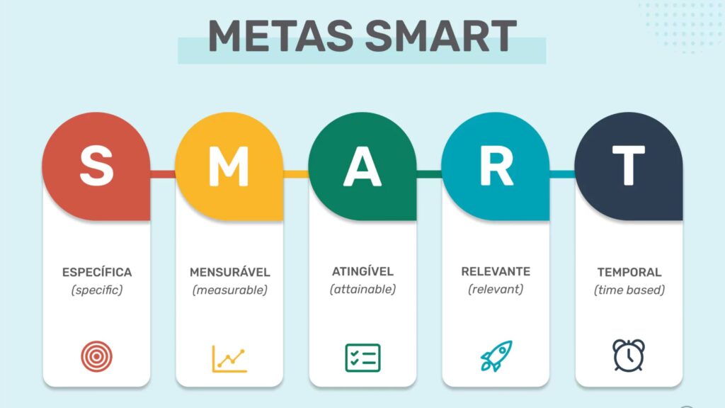 metas smart